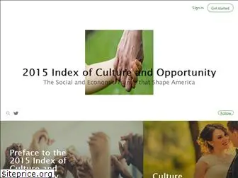 index.heritage.org