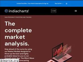 indiacharts.com