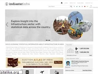 indiainfrastat.com