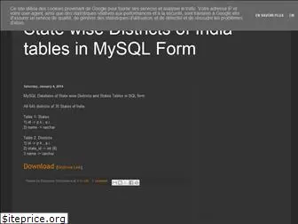 indian-districts-mysql.blogspot.com