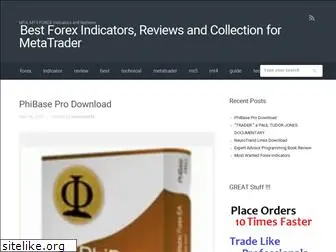 indicator-forex.com