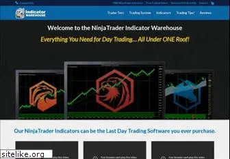 indicatorwarehouse.com