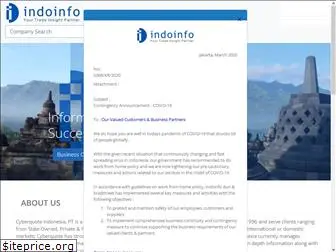 indoinfo.co.id