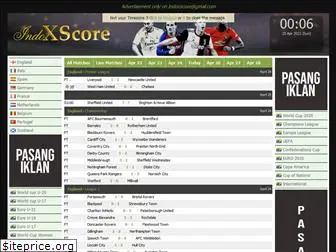 indoxscore.com