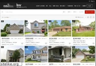 indyhomeprices.com