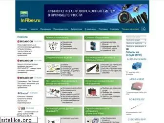 infiber.ru