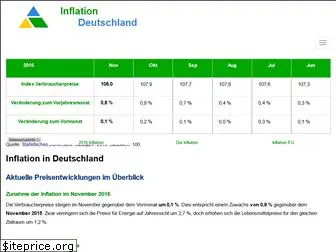 inflation-deutschland.de