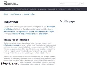inflationtargeting.ca