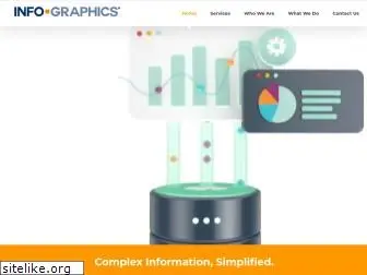 info-graphics.com