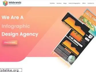 infobrandz.com