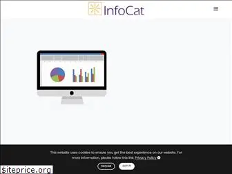 infocat.co.uk