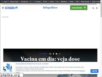 infograficos.estadao.com.br