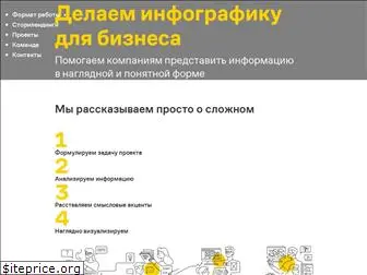 infografika.agency