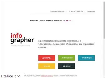 infographer.eu