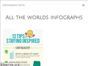 infographicfacts.com