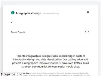 infographics-design.ca