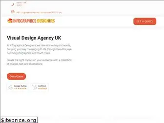 infographicsdesigners.co.uk