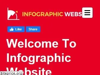 infographicsite.com