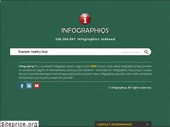 infographiqs.com