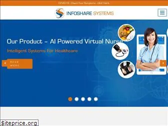 infosharesystems.com