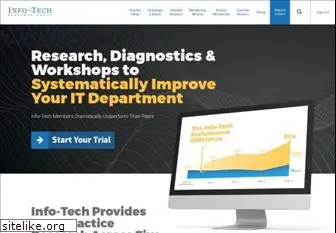 infotech.com