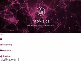 infoviz.cz