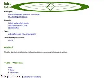 infra.spec.whatwg.org