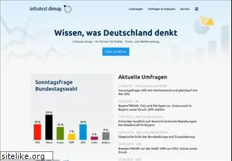 infratest-dimap.de