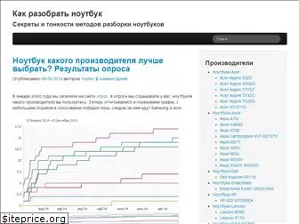 Магазин Ноутбук Центр Львів