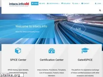 intacs.info