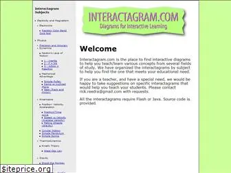 interactagram.com