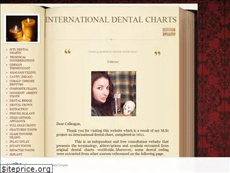 internationaldentalcharts.org