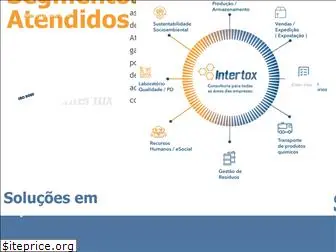intertox.com.br