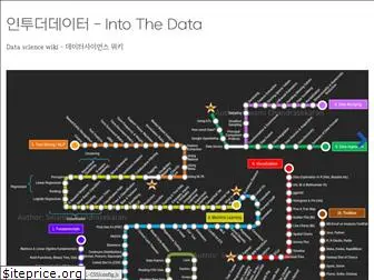 intothedata.com