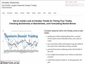 intradayseasonals.com