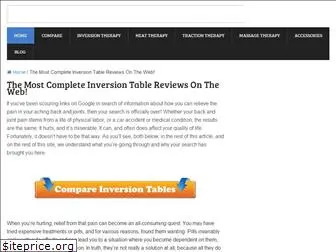 inversionhelps.com