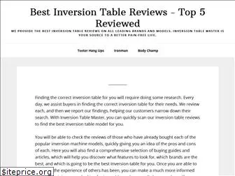 inversiontablemaster.com