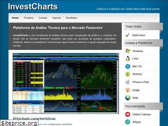 investcharts.com