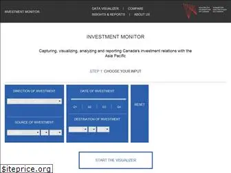 investmentmonitor.ca