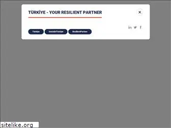 investturkey.com