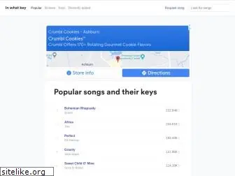 inwhatkey.com