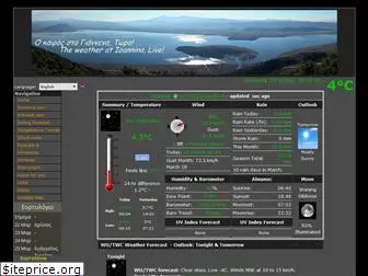 ioannina-weather.gr