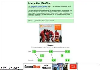 ipachart.com