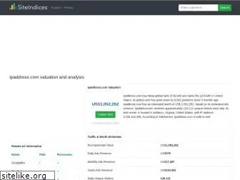 ipaddress.com.siteindices.com