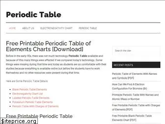 iperiodictable.com