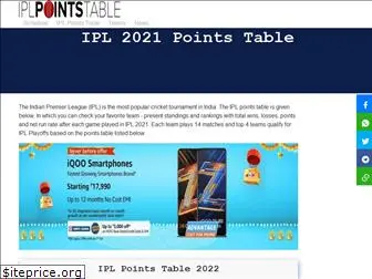 iplpointstable.in