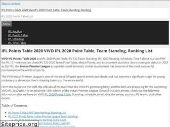 iplpointstable2020.in