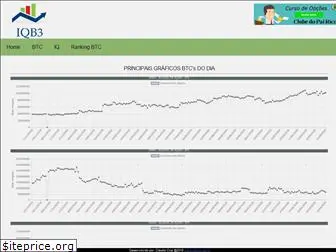 iqb3.com.br