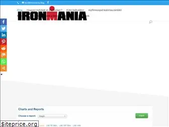 ironmania.blog