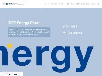 isep-energychart.com